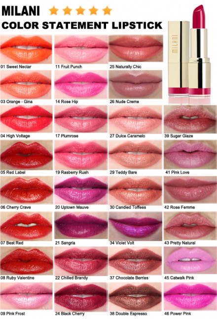 Gloss milani colors meanings lip color